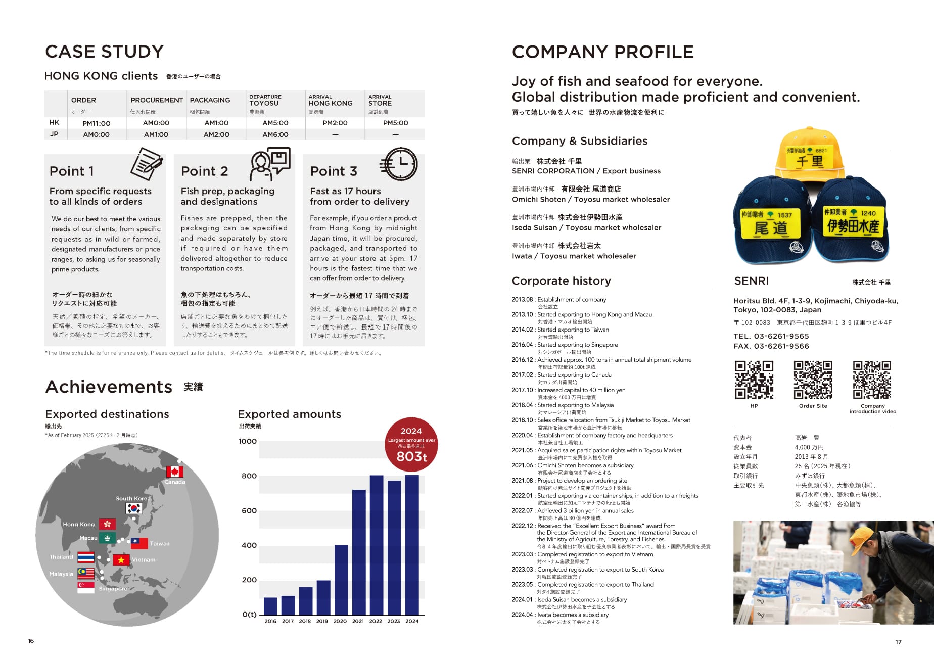 SENRI Catalog Designt